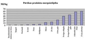 partika tabulas